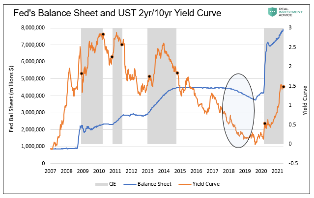 taper, Taper Is Coming: Got Bonds?
