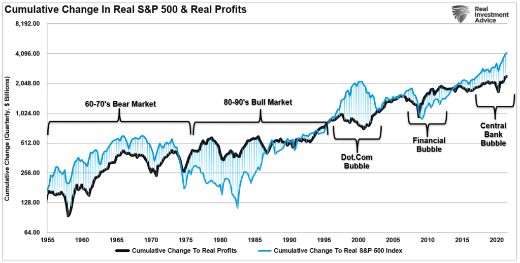 Cumulative change to price and profits.