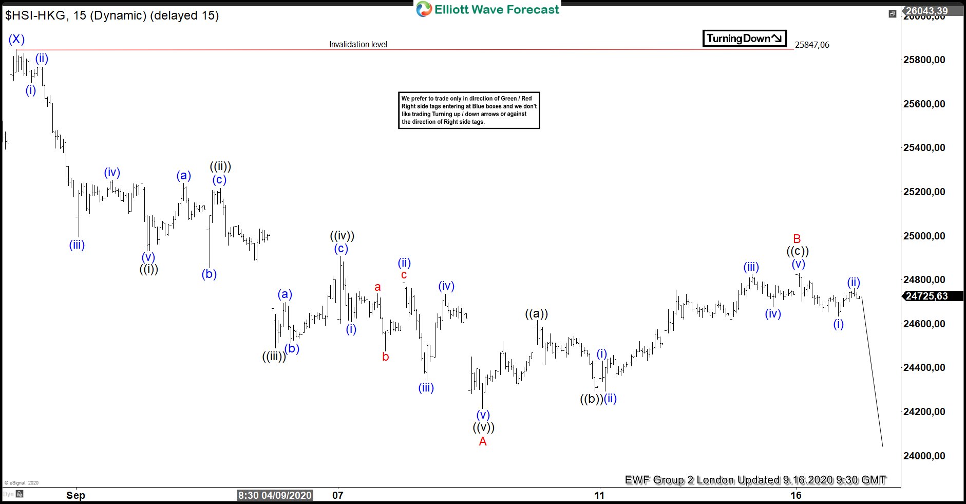 Hang Seng