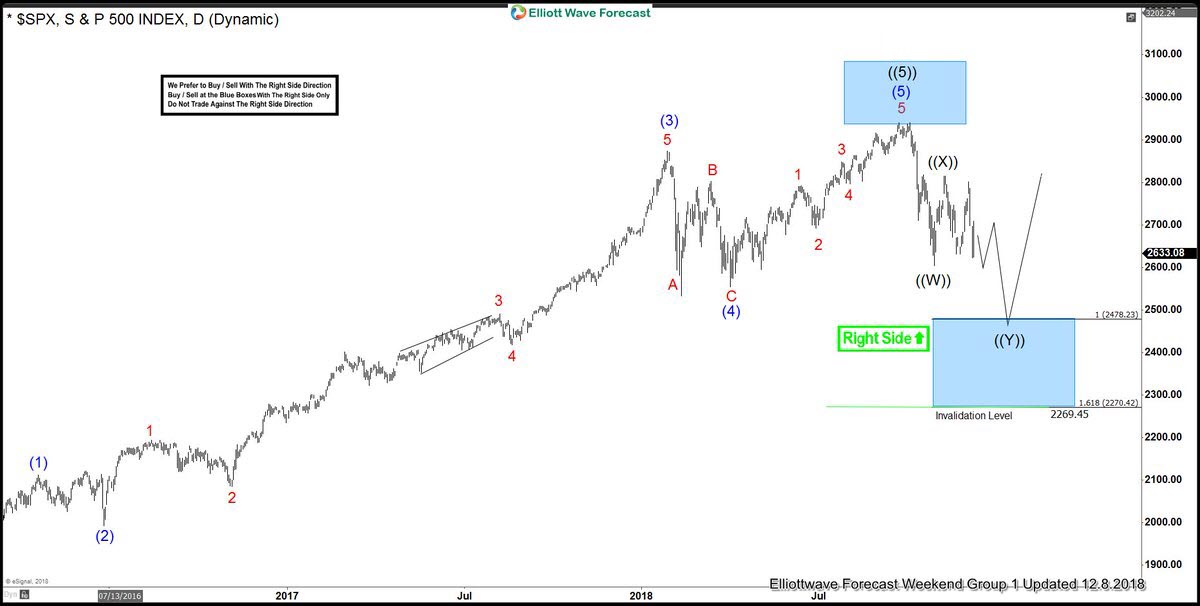 SPX