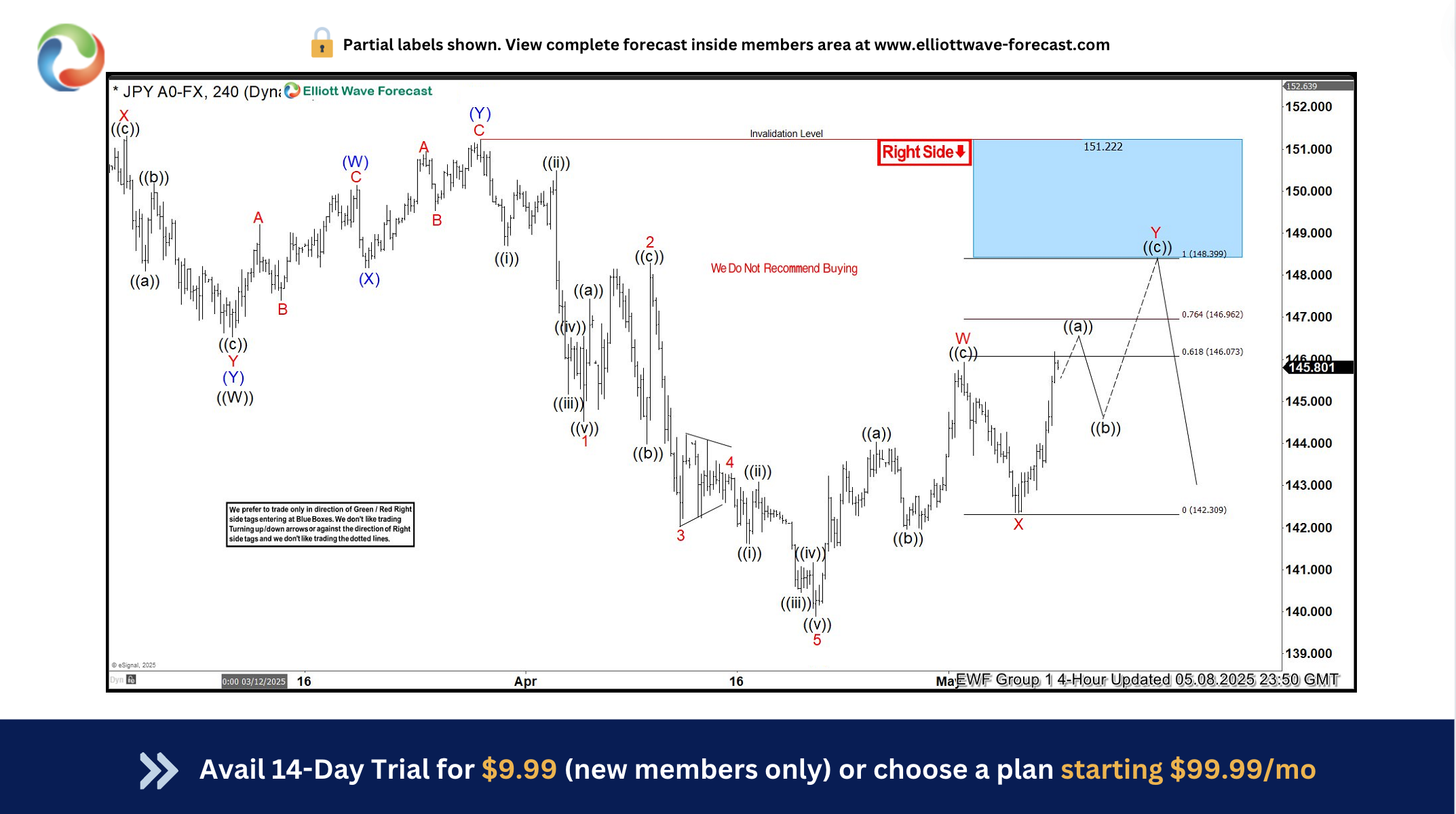 USDJPY