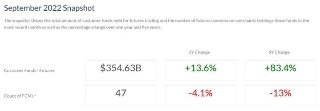 What SBF’s FTX Debacle Means for the Heavily Regulated Futures ... | by ...