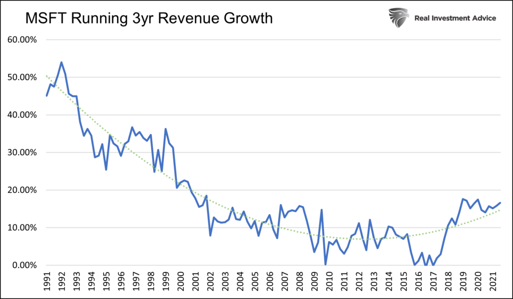 msft revenue growth