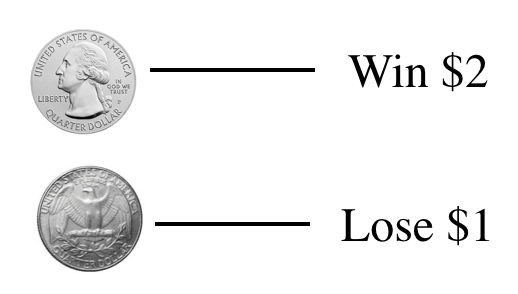 Investing With The Kelly Criterion Model