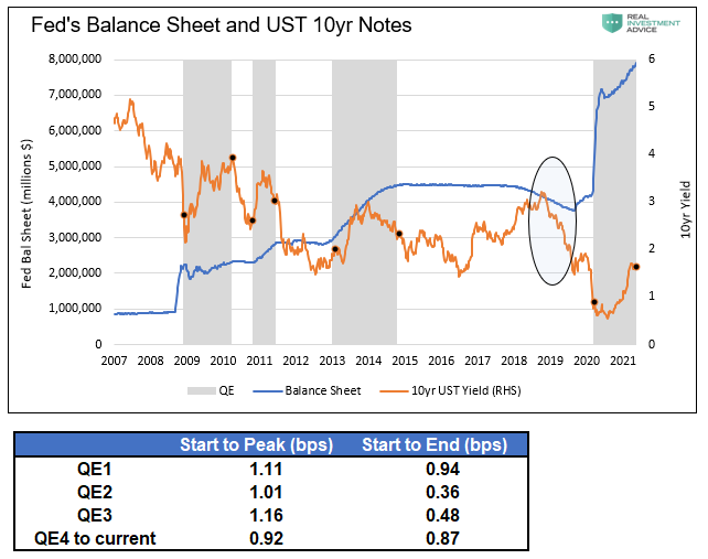 taper, Taper Is Coming: Got Bonds?