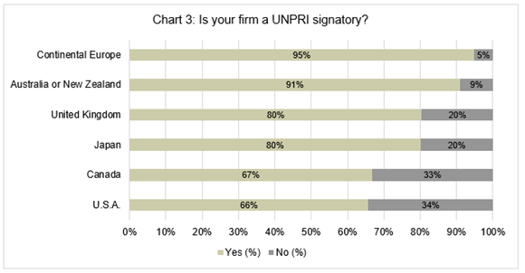 Chart 3