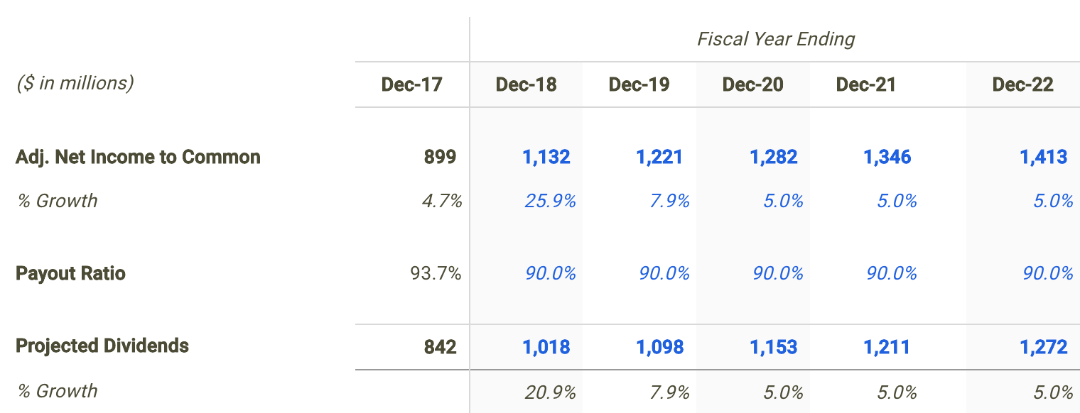 What Do The Dividends Of Cna Financial Corp Say About Its Intrinsic Value?