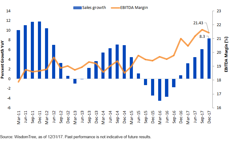 Growth In Revenue and Profitability for HY Issuers