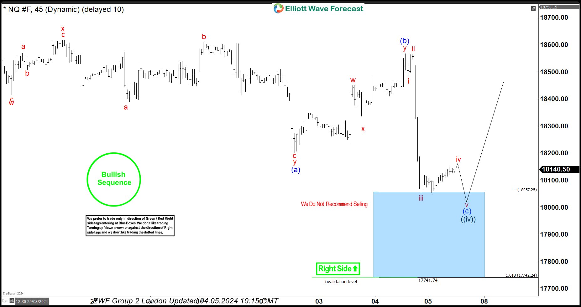 NQ_F