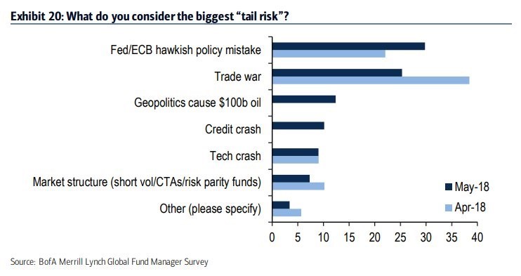 Tale Risk
