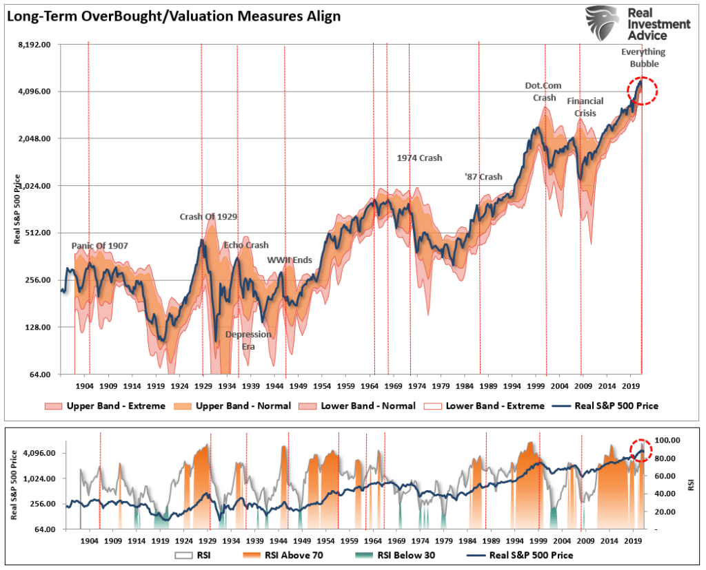Quarterly technical conditions