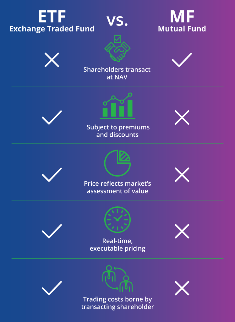 ETF Discounts & Premiums—ETFs vs. Mutual Funds