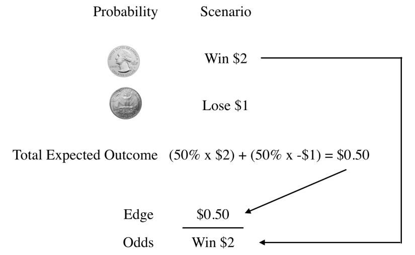 Investing With The Kelly Criterion Model