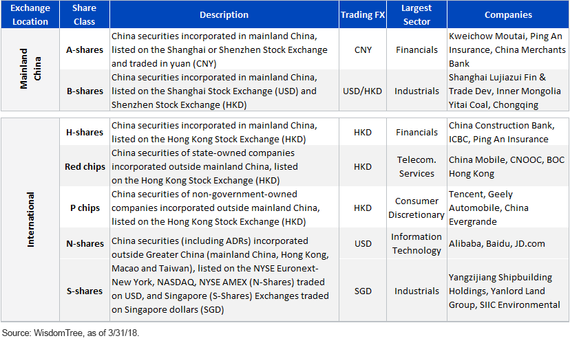 Share Classes Currencies and Exchanges