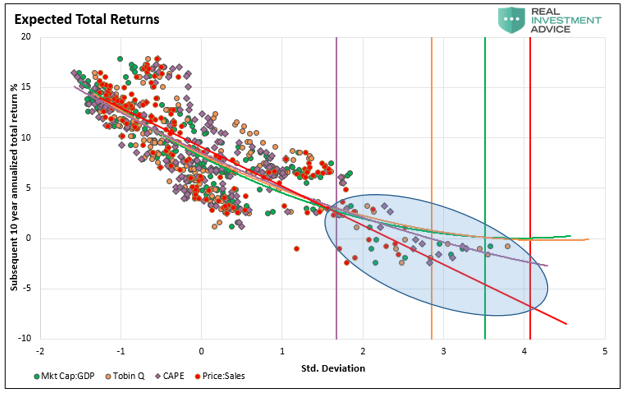 Earnings Growth Disappoint 2021, #MacroView: Earnings Growth Will Disappoint In 2021