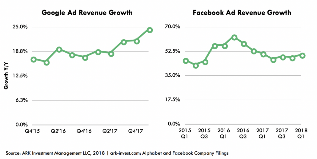 internet advertising growth graph 2