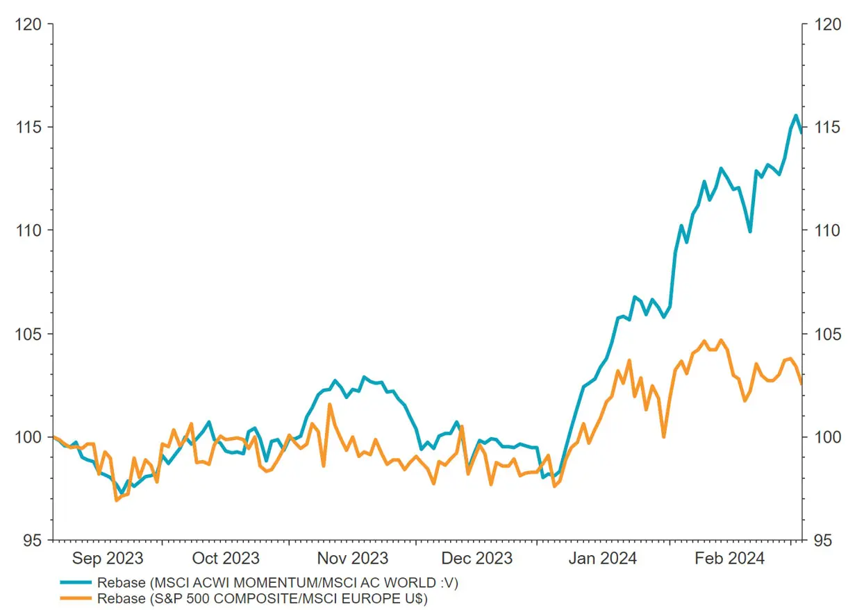 robeco-monthly-outlook-2024-03.jpg