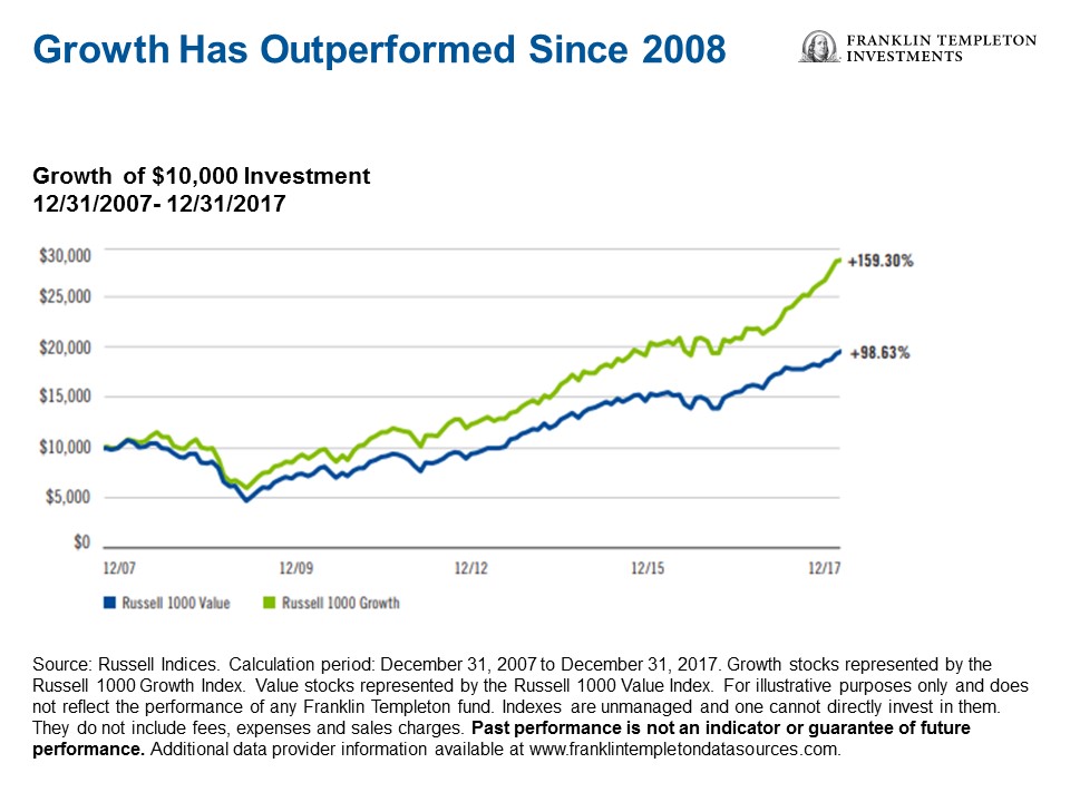 Value or Growth Stocks: Which Is Better?