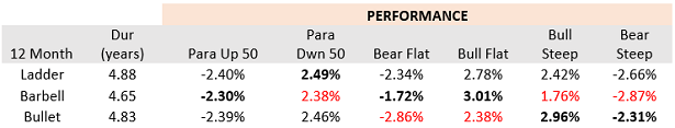 Blog Image Muni Curve April 2