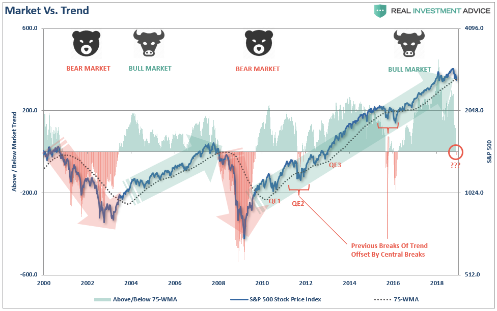 Bull Market vs Bear Market