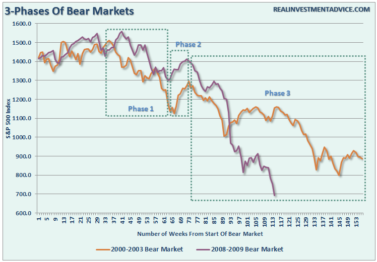 farrell-3-phases-bear-091116