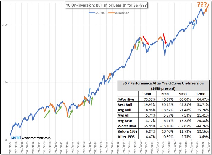 240926 Fig1a - MOTR Capital Management & Research