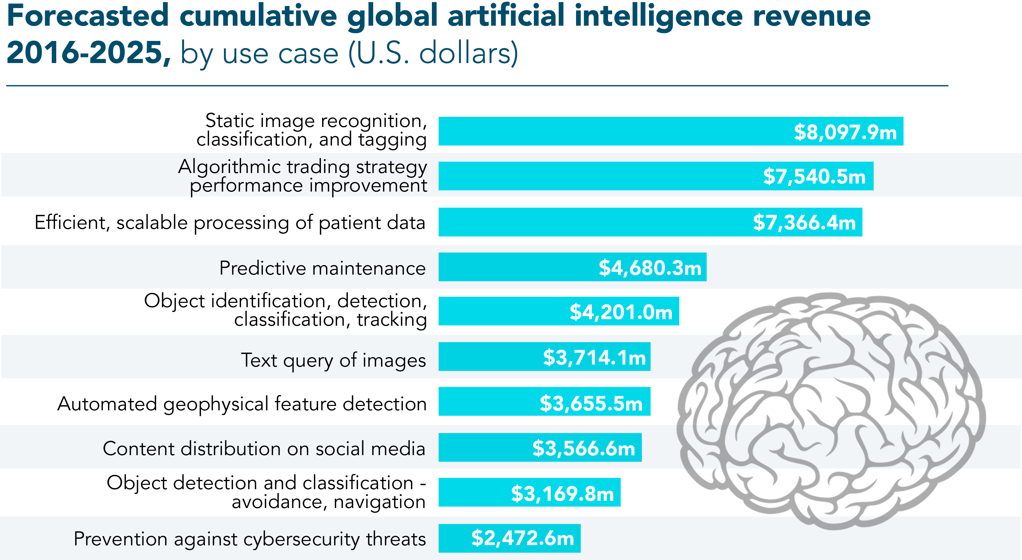 Artificial intelligence strategy. Искусственный интеллект статистика. Artificial Intelligence in Education. The use of Artificial Intelligence statistics. Искусственный интеллект график трейдинг.