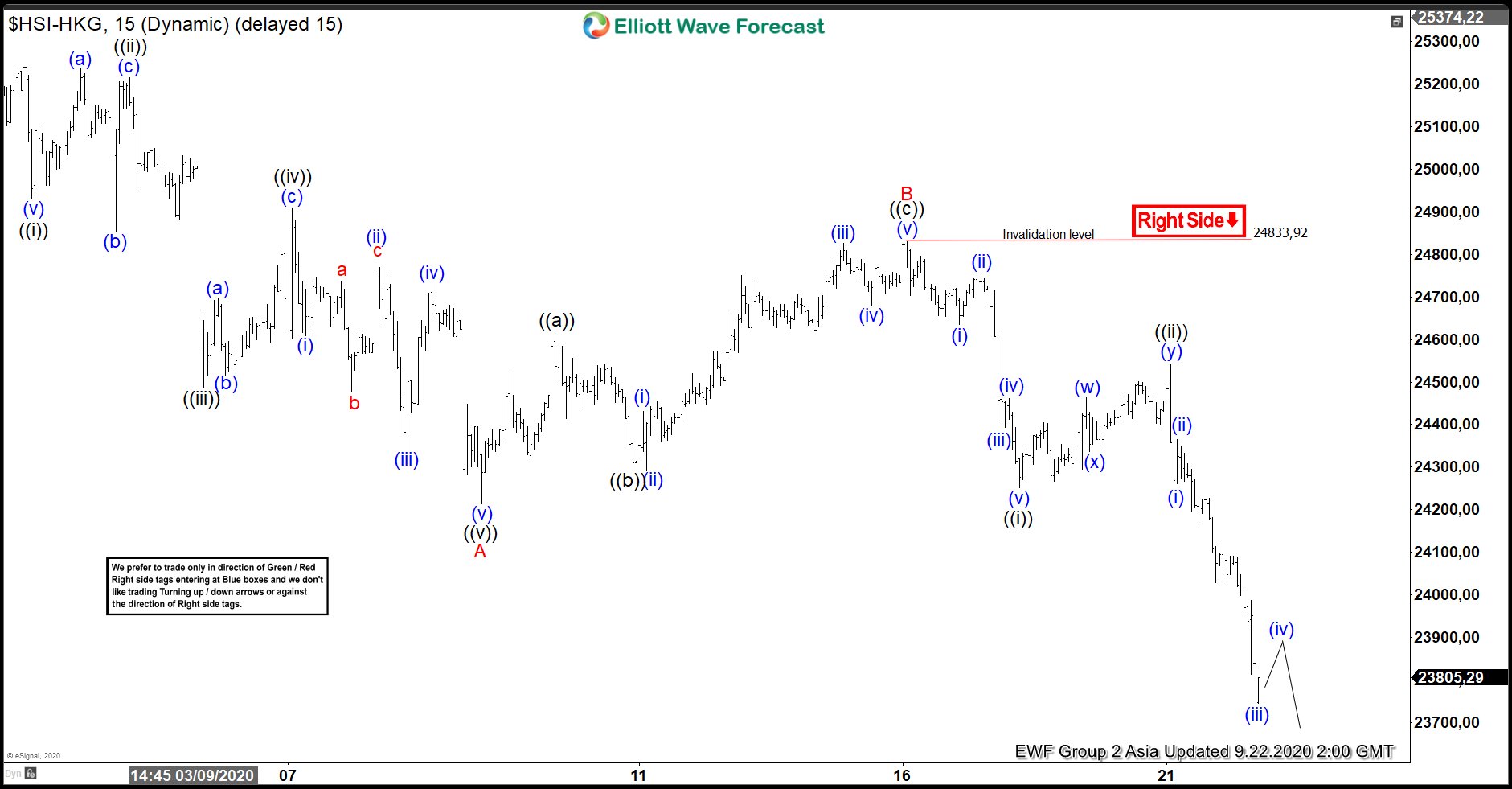 Hang Seng
