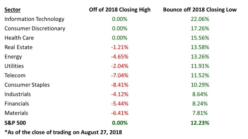 Returns in 2018. Earnings Scout