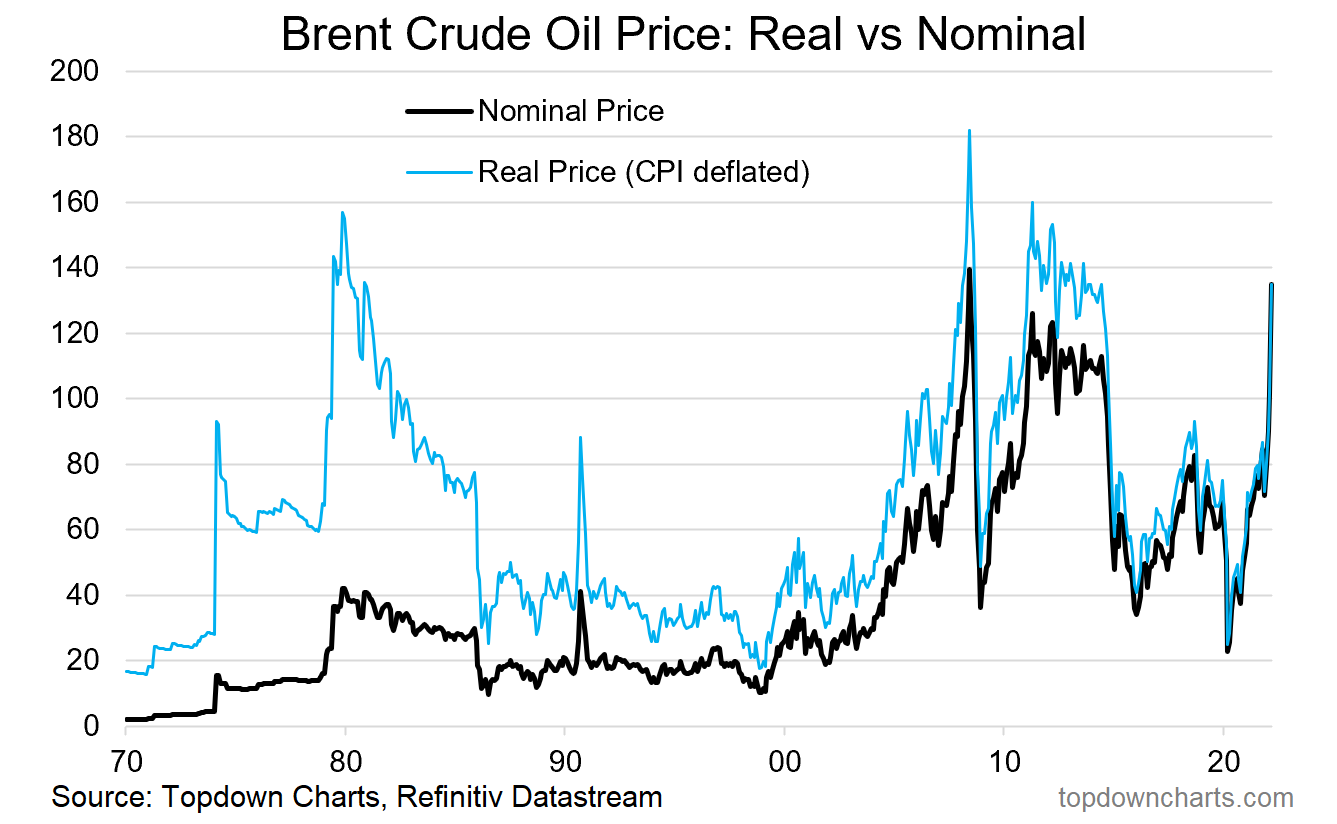 Crude oil outlet price live