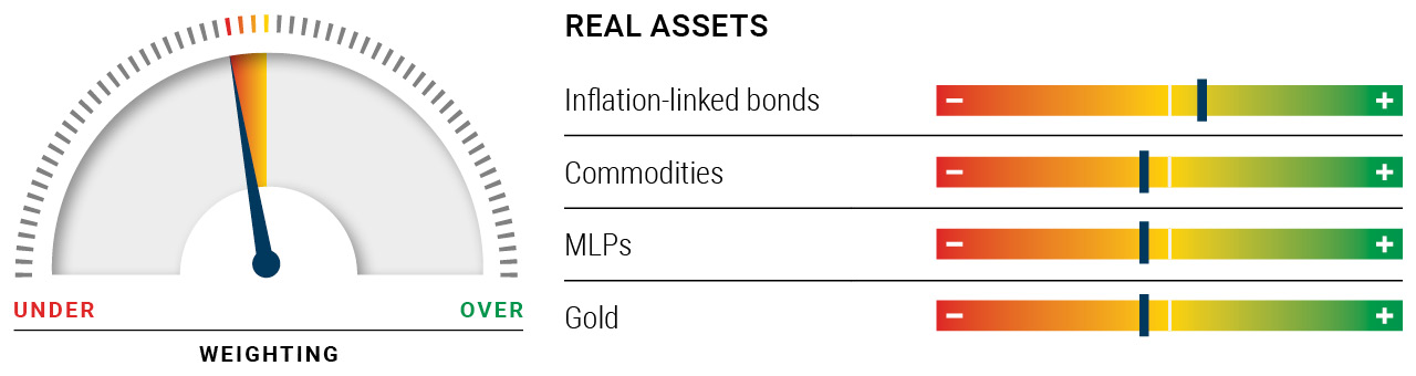PIMCO Asset Allocation Outlook