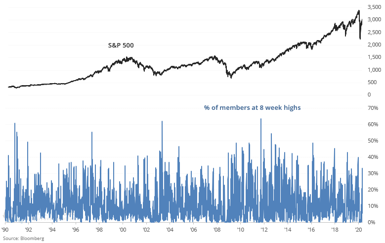 Historical Trends Suggest Major Stock Market Volatility and Weakness In The Months Ahead