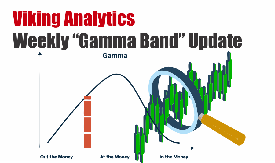 Gamma Update Market Earnings 