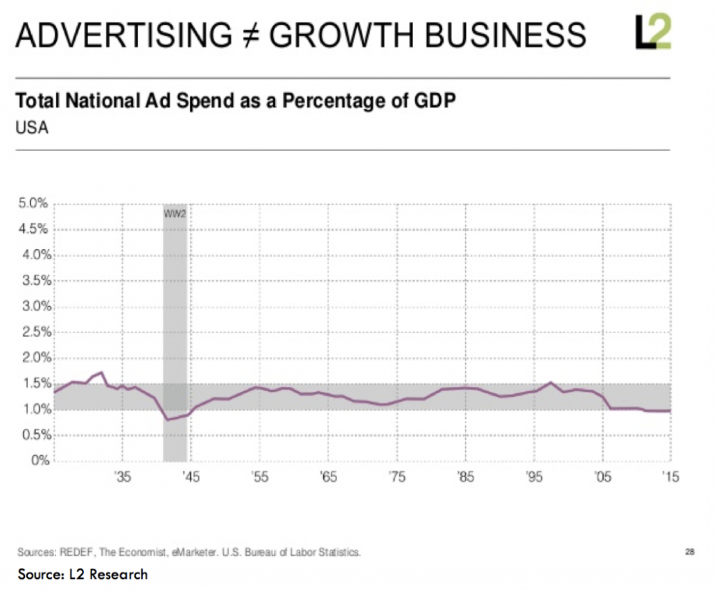 internet advertising growth graph 3