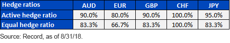 Dynamic Currency Overlay