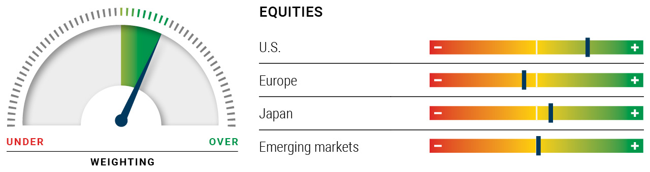 PIMCO Asset Allocation Outlook