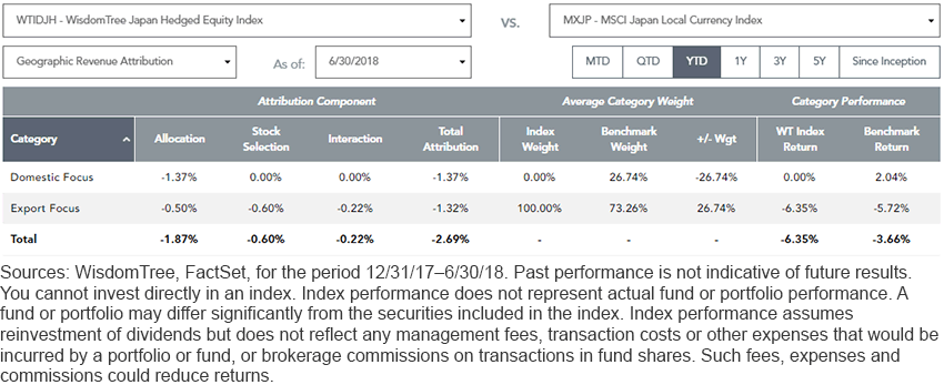 WTIJDH vs MXJP