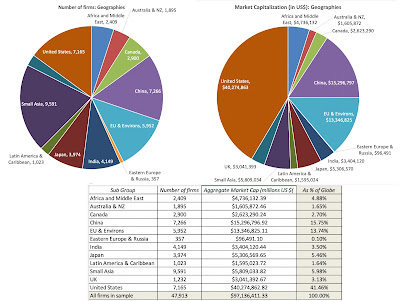 Data Update 1 for 2023: Setting the table! | by Aswath Damodaran | Harvest