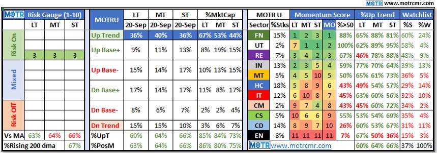 240926 Fig2 - MOTR Capital Management & Research