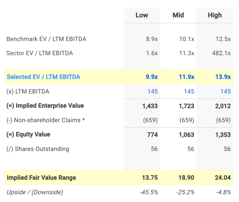 Is Advanced Drainage Systems Inc (NYSE: WMS) A Sell At Its Current Enterprise Multiple?