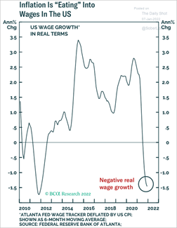 wages