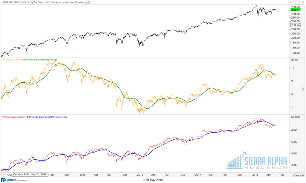  Source: Optuma, Bloomberg 