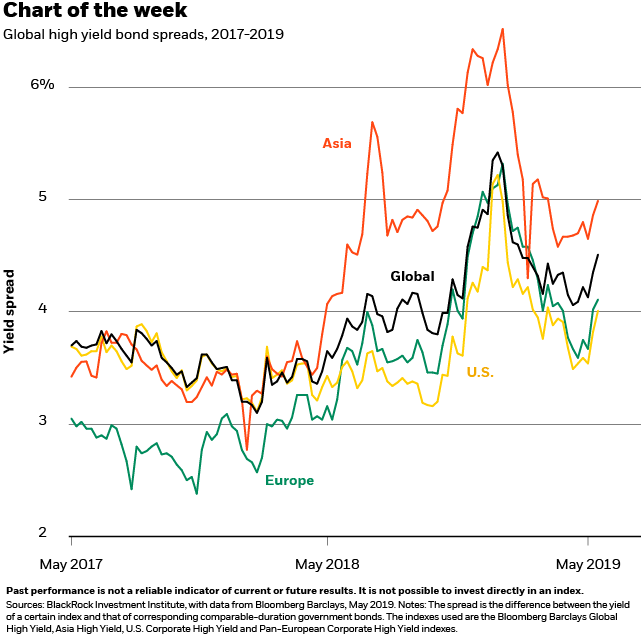 Why are bond spreads important? Leia aqui: Why do bond spreads matter ...