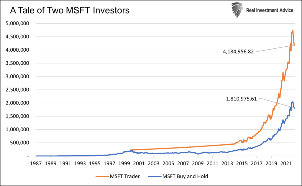 msft outcomes return growth
