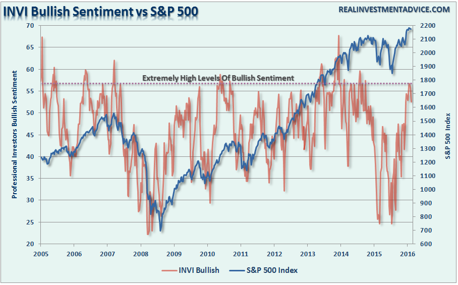 farrell-bullishsentiment-091116