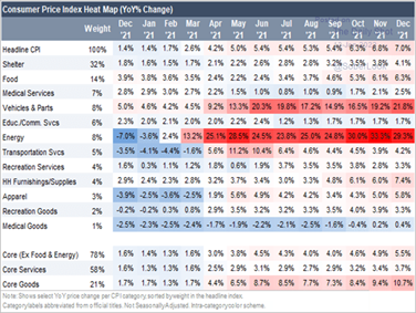 consumer inflation