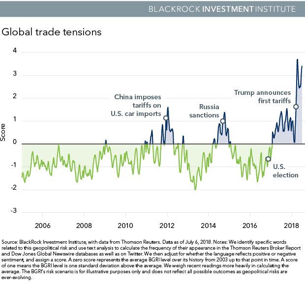 BLK Geopolitical Risk dashboard - Chart_web&blog_v1