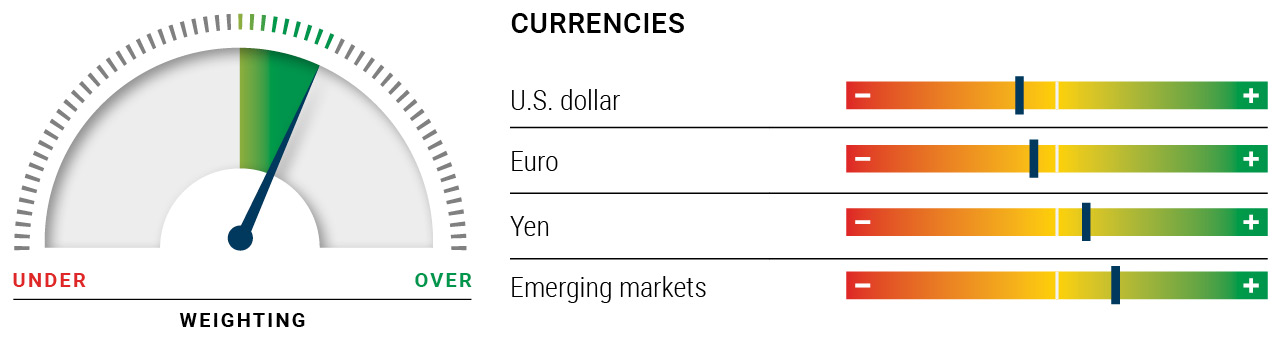 PIMCO Asset Allocation Outlook