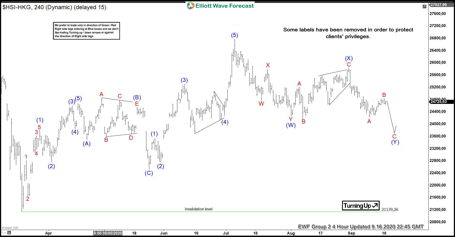 Hang Seng