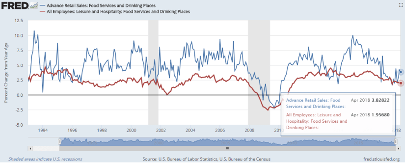Dave & Buster's: It's All Fun and Games With Nearly 30% Upside